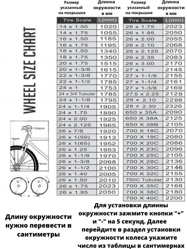 Давление в шинах велосипеда таблица. Wheel Size 26 на велокомпьютер Sigma. Велокомпьютер размер колеса 26. 27 5 Колеса на велосипед велокомпьютер. Таблица настройки велокомпьютера по диаметру колеса 29.